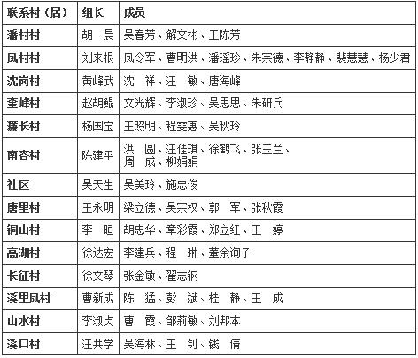 联于镇人口_人口普查(2)